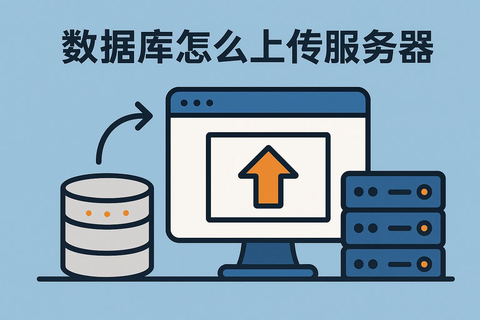 数据库怎么上传服务器