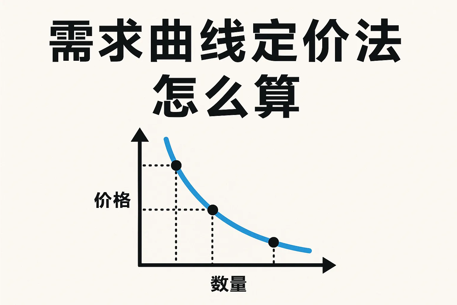 需求曲线定价法怎么算