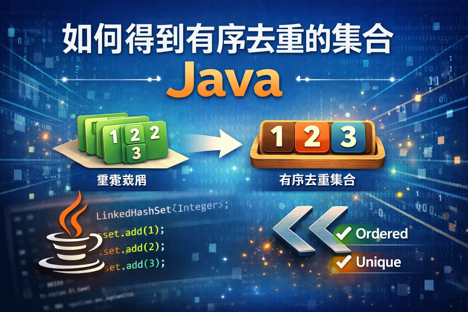 如何得到有序去重的集合java