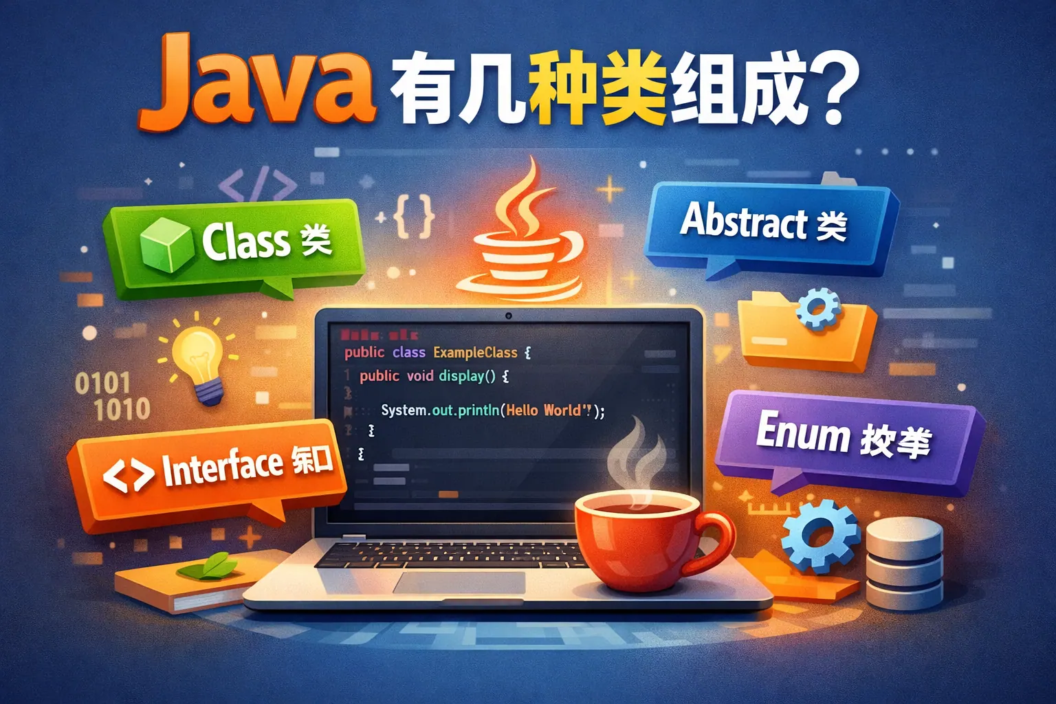 java有几种类组成