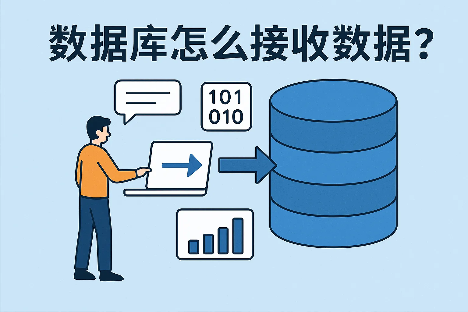 数据库怎么接收数据