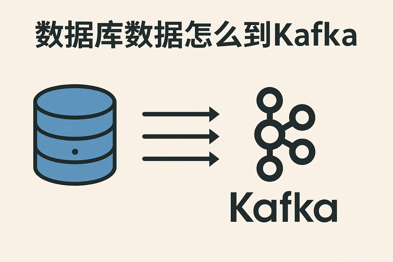 数据库数据怎么到kafka
