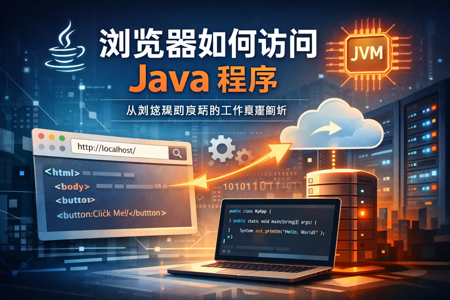 游览器如何访问java程序