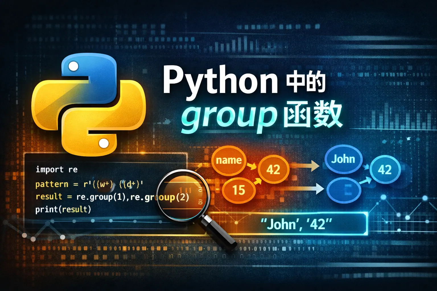 python中的group函数