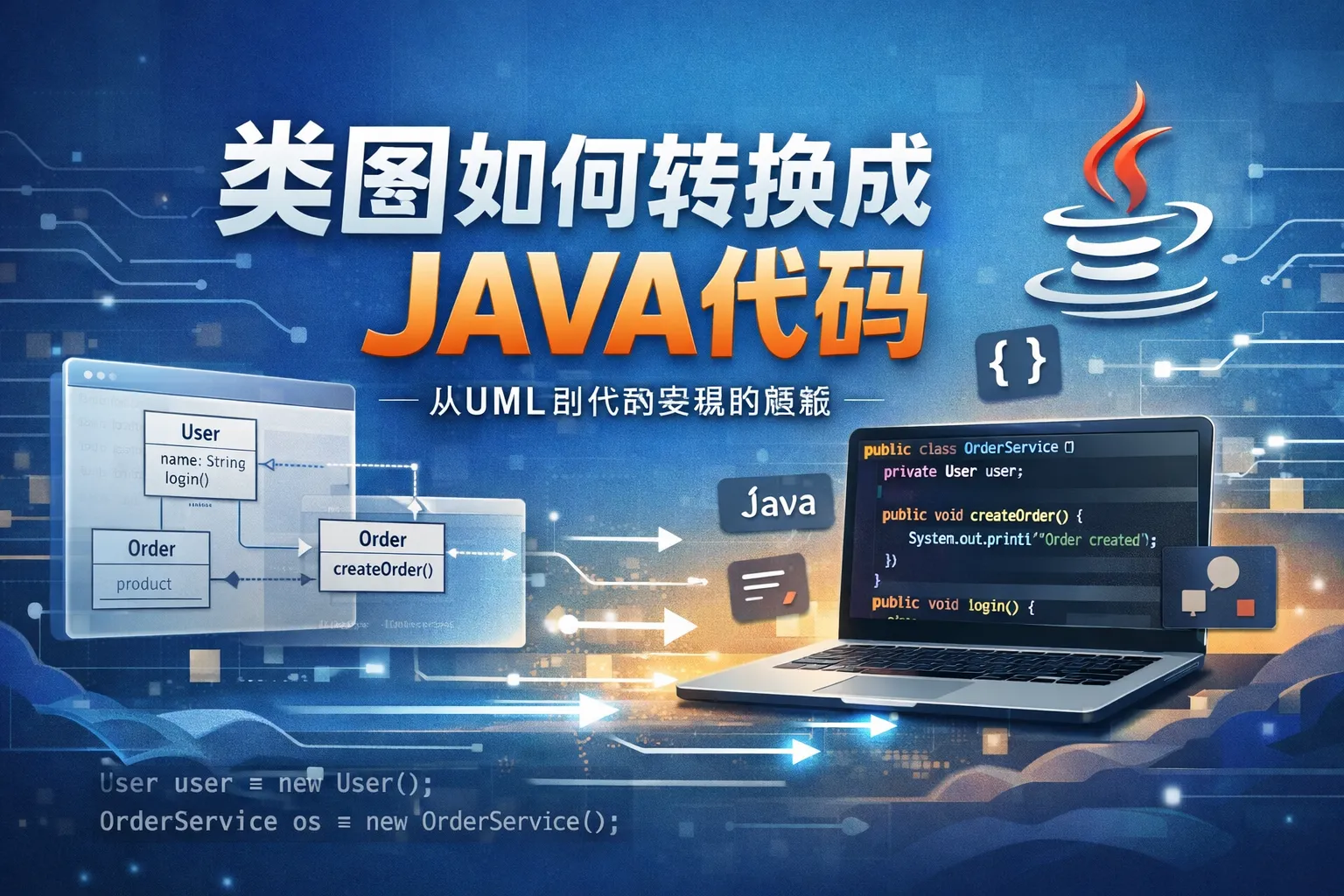 类图如何转换成JAVA代码