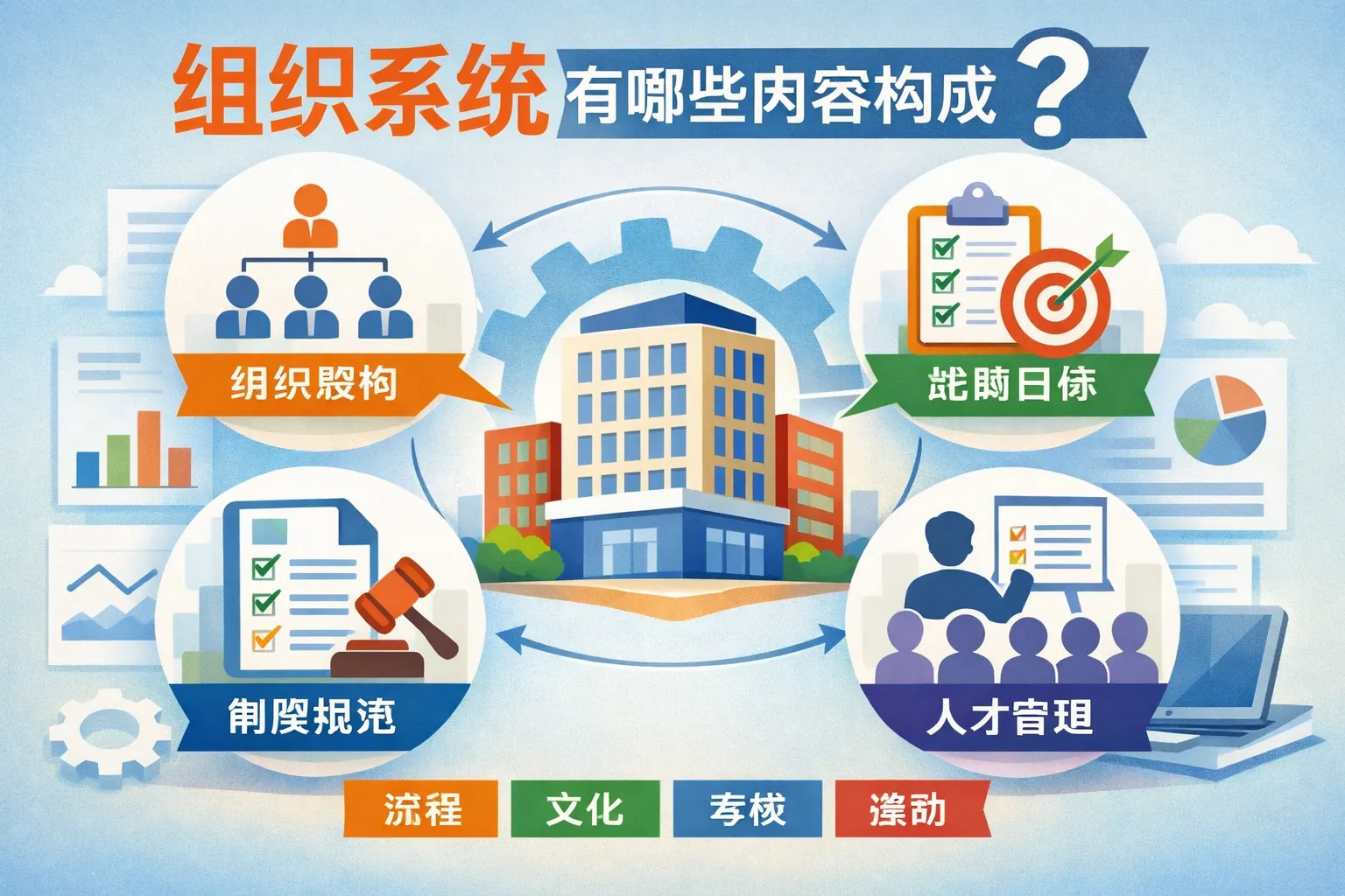 组织系统有哪些内容构成