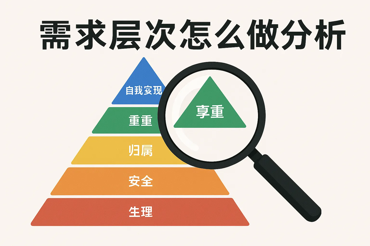 需求层次怎么做分析图片