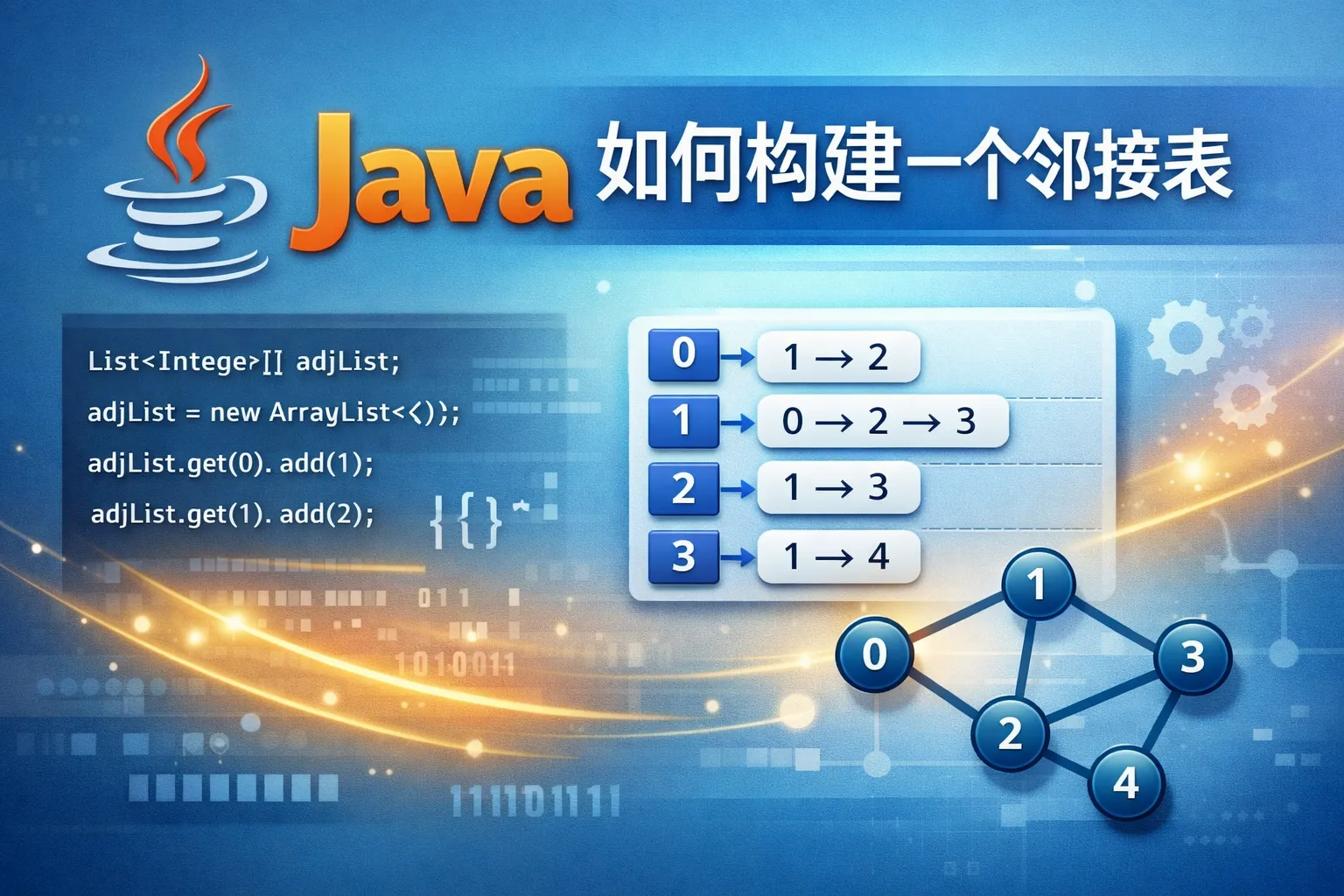 java如何构建一个邻接表