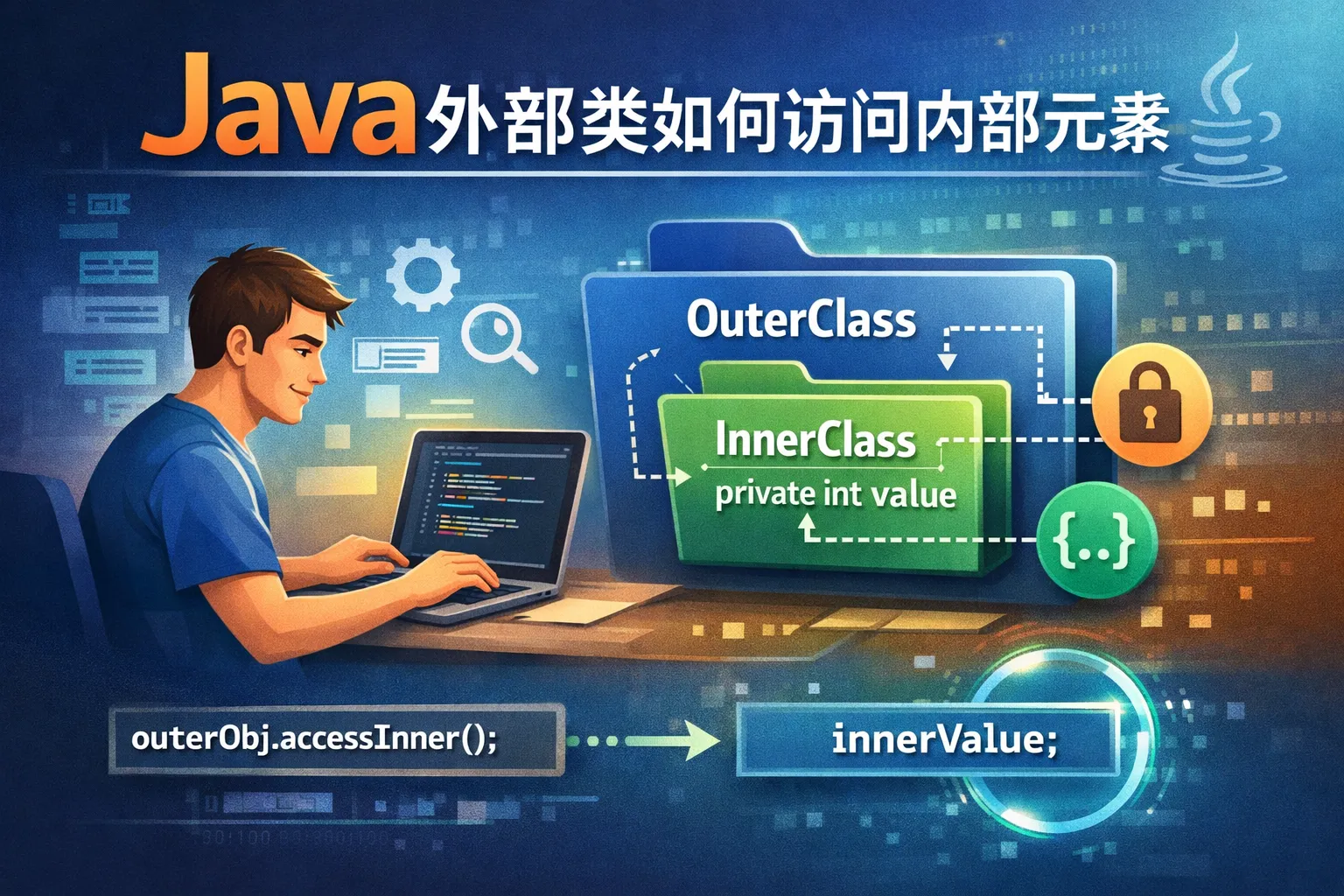 java外部类如何访问内部元素
