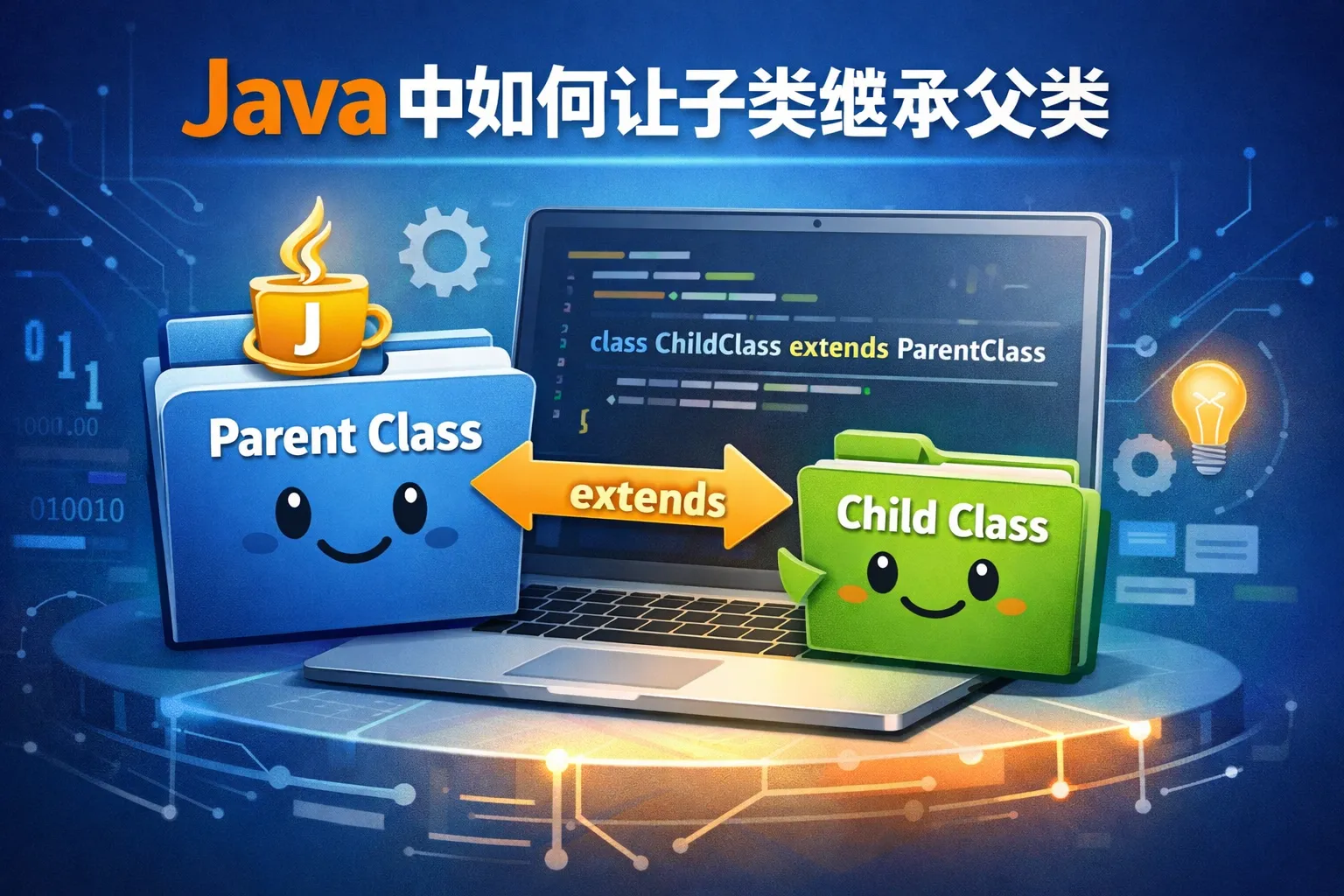 java中如何让子类继承父类
