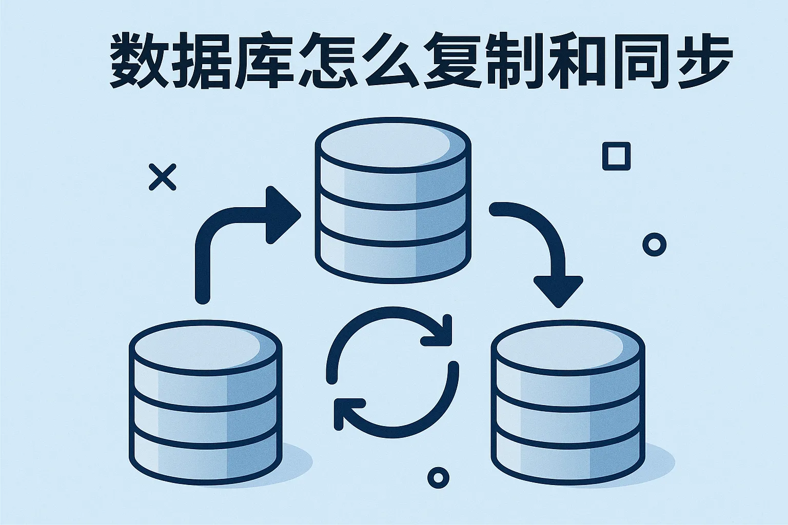 数据库怎么复制和同步