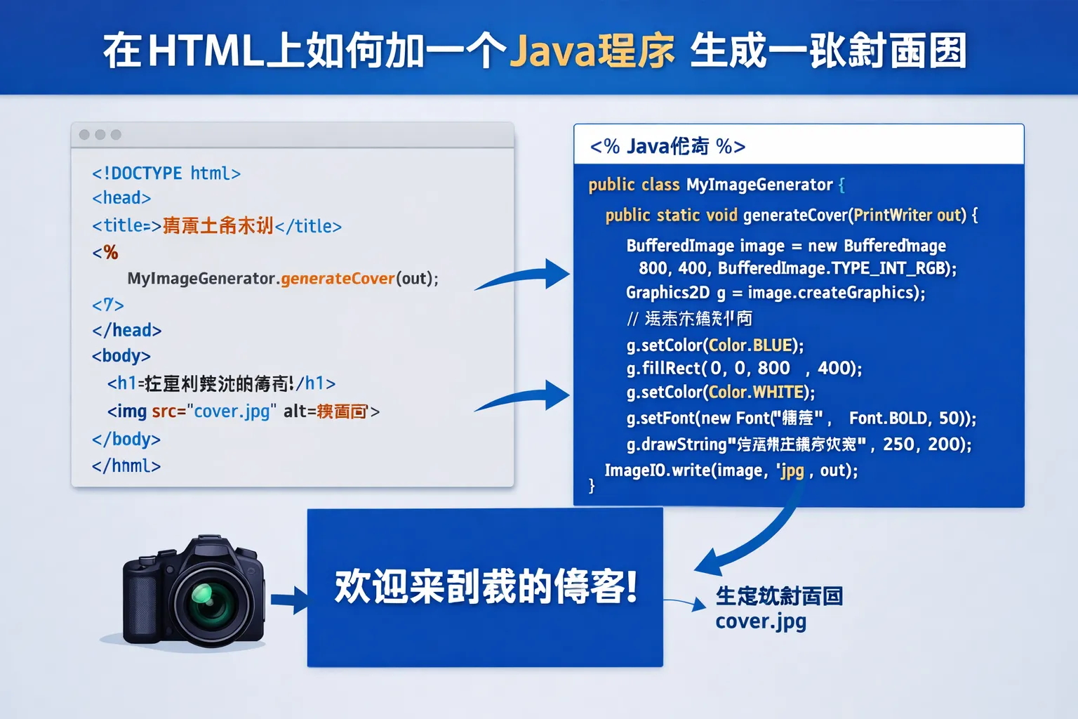 html上如何加一个java程序