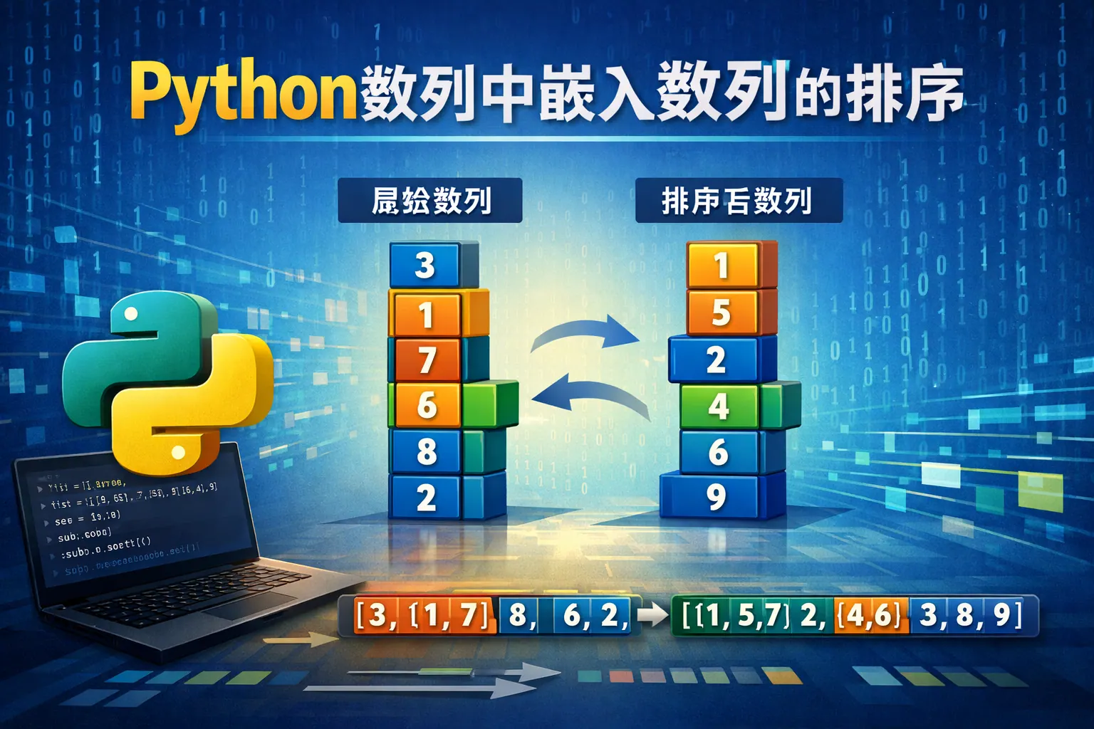 python数列中嵌入数列的排序