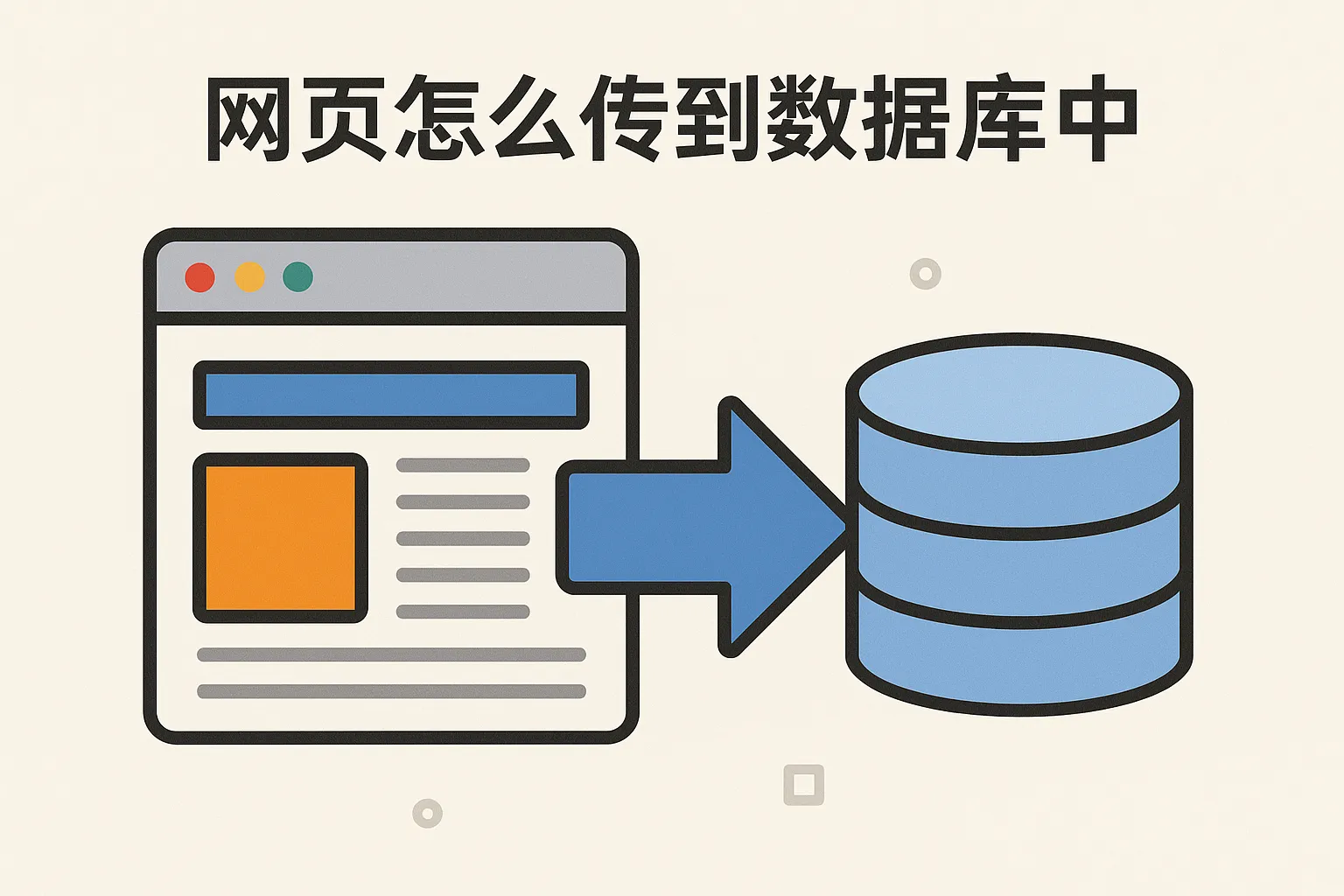 网页怎么传到数据库中