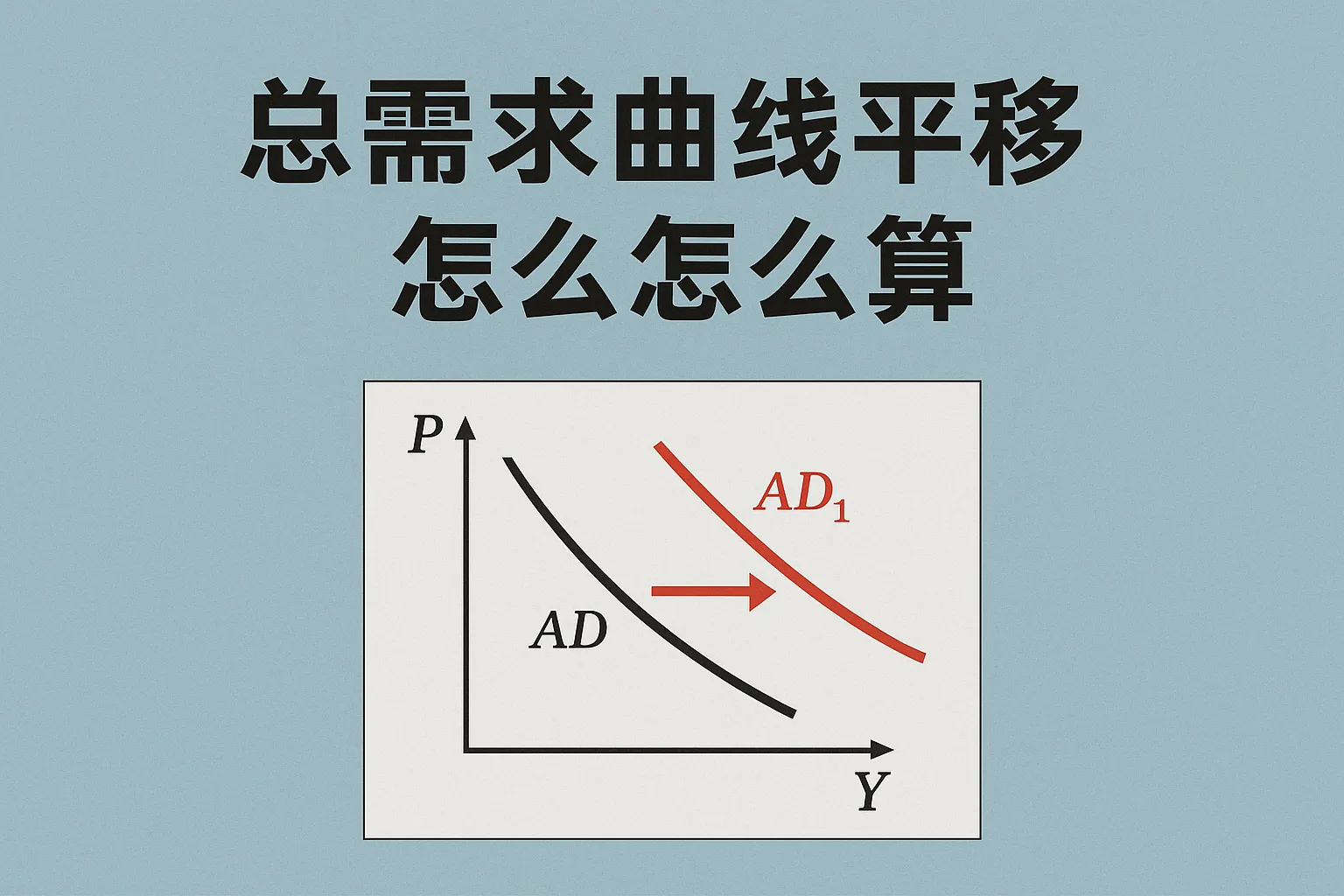 总需求曲线平移怎么算