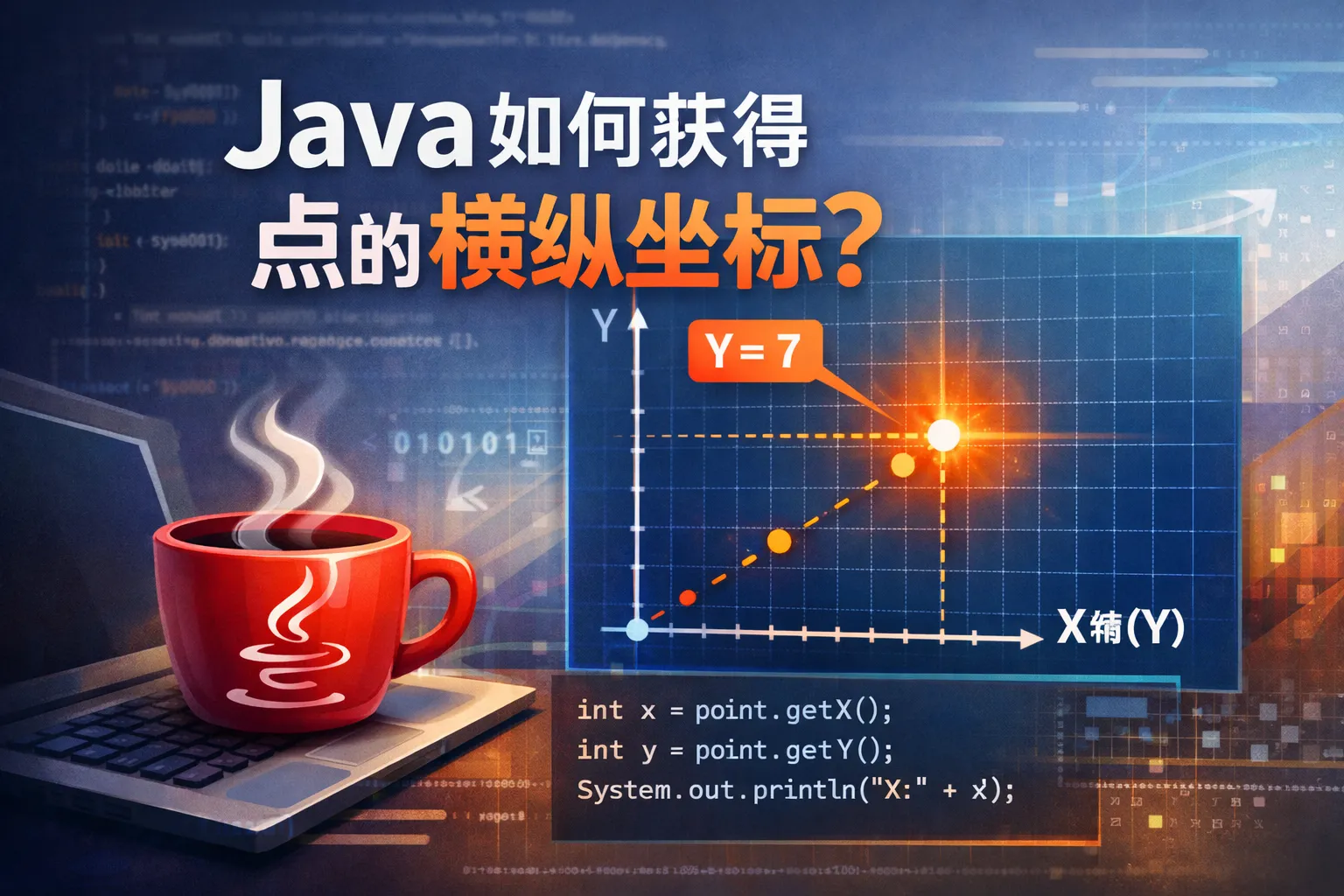 java如何获得点的横纵坐标