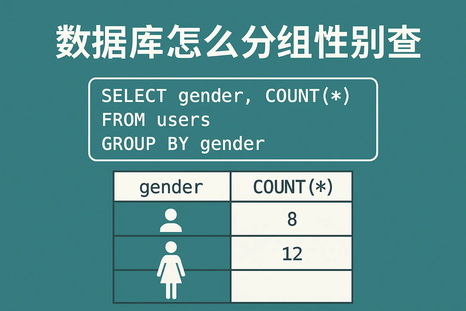 数据库怎么分组性别查询