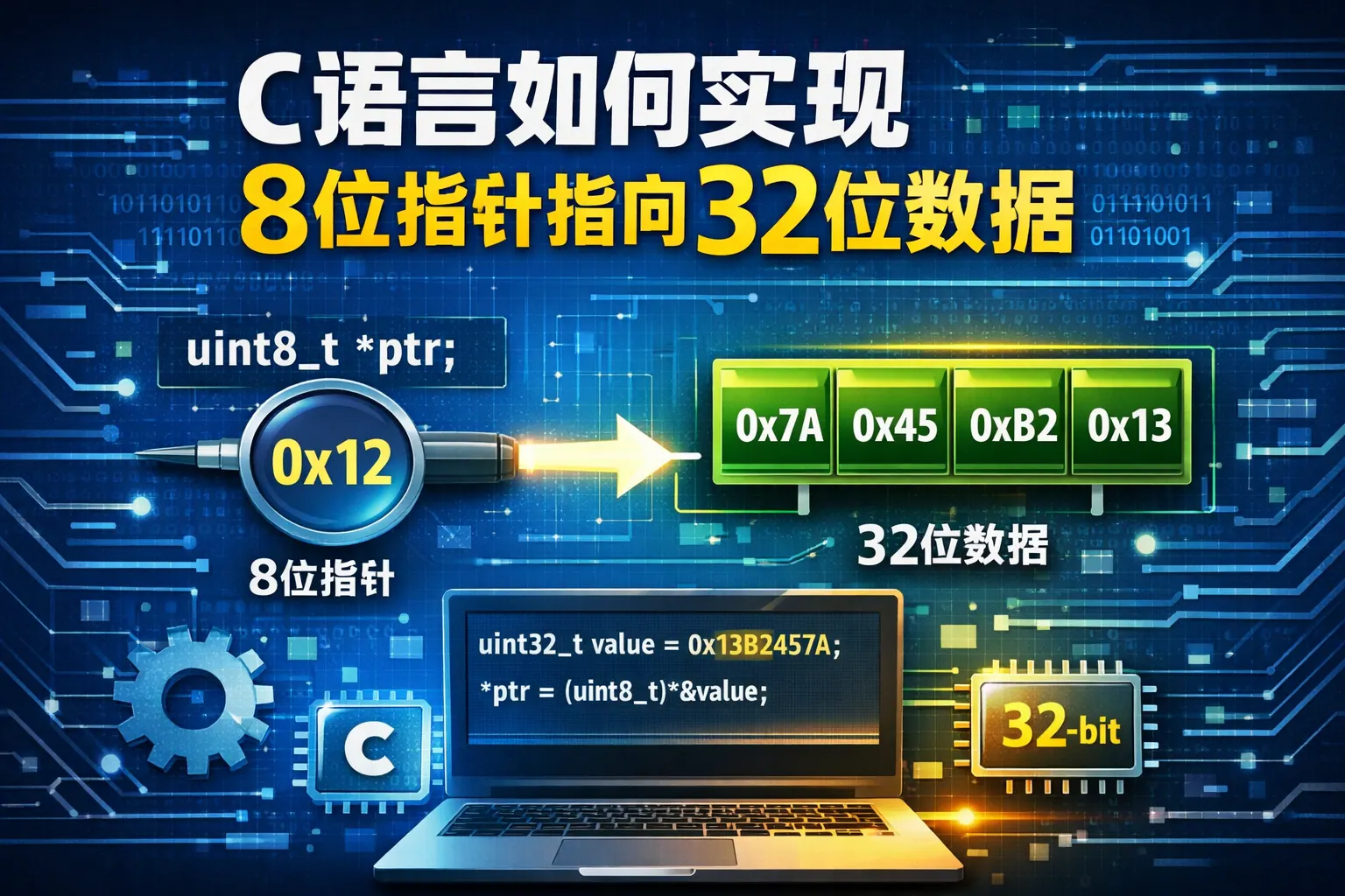 c语言如何实现8位指针指向32位数据