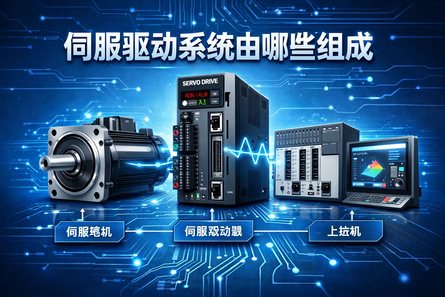 伺服驱动系统由哪些组成