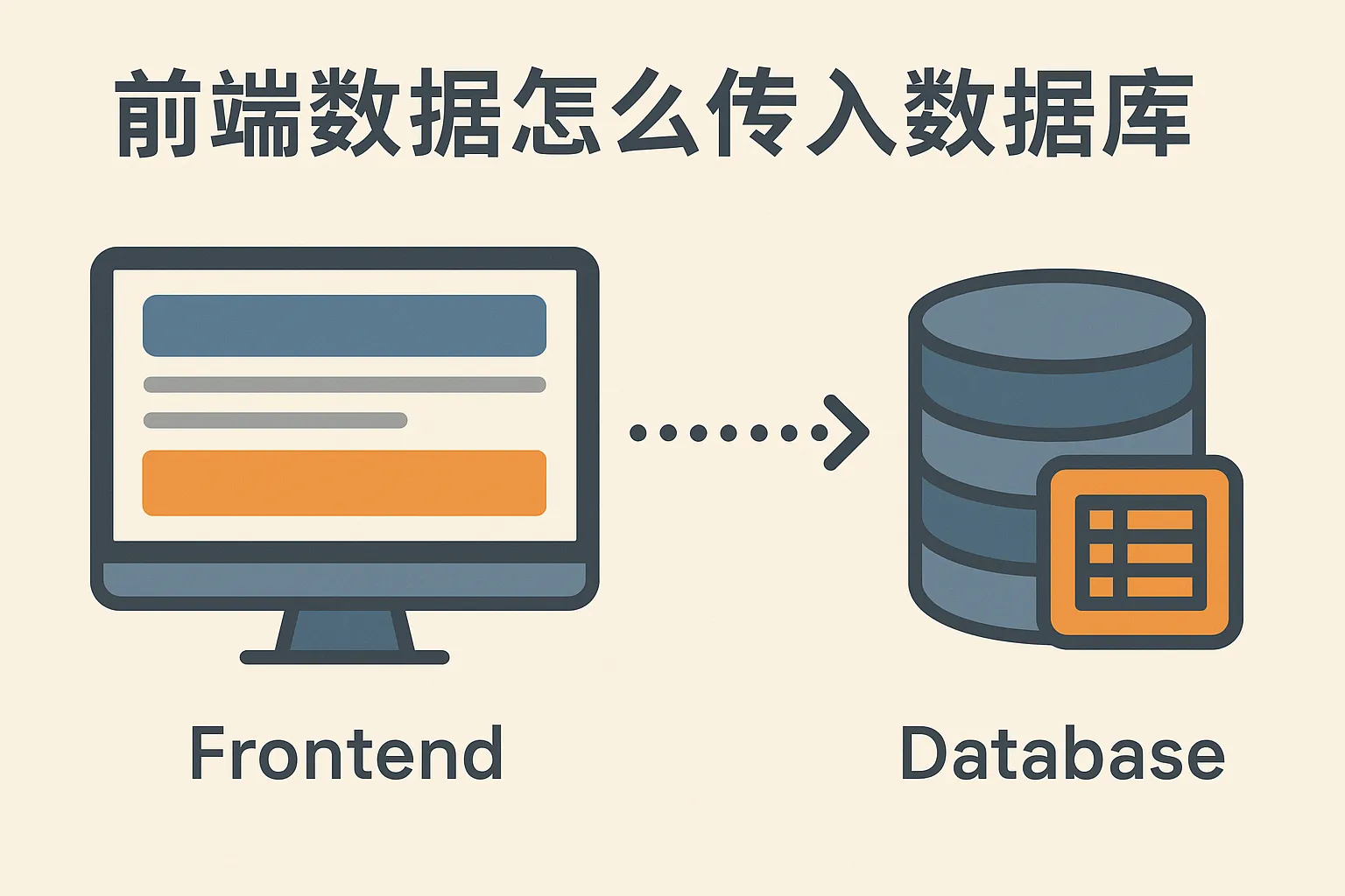 前端数据怎么传入数据库