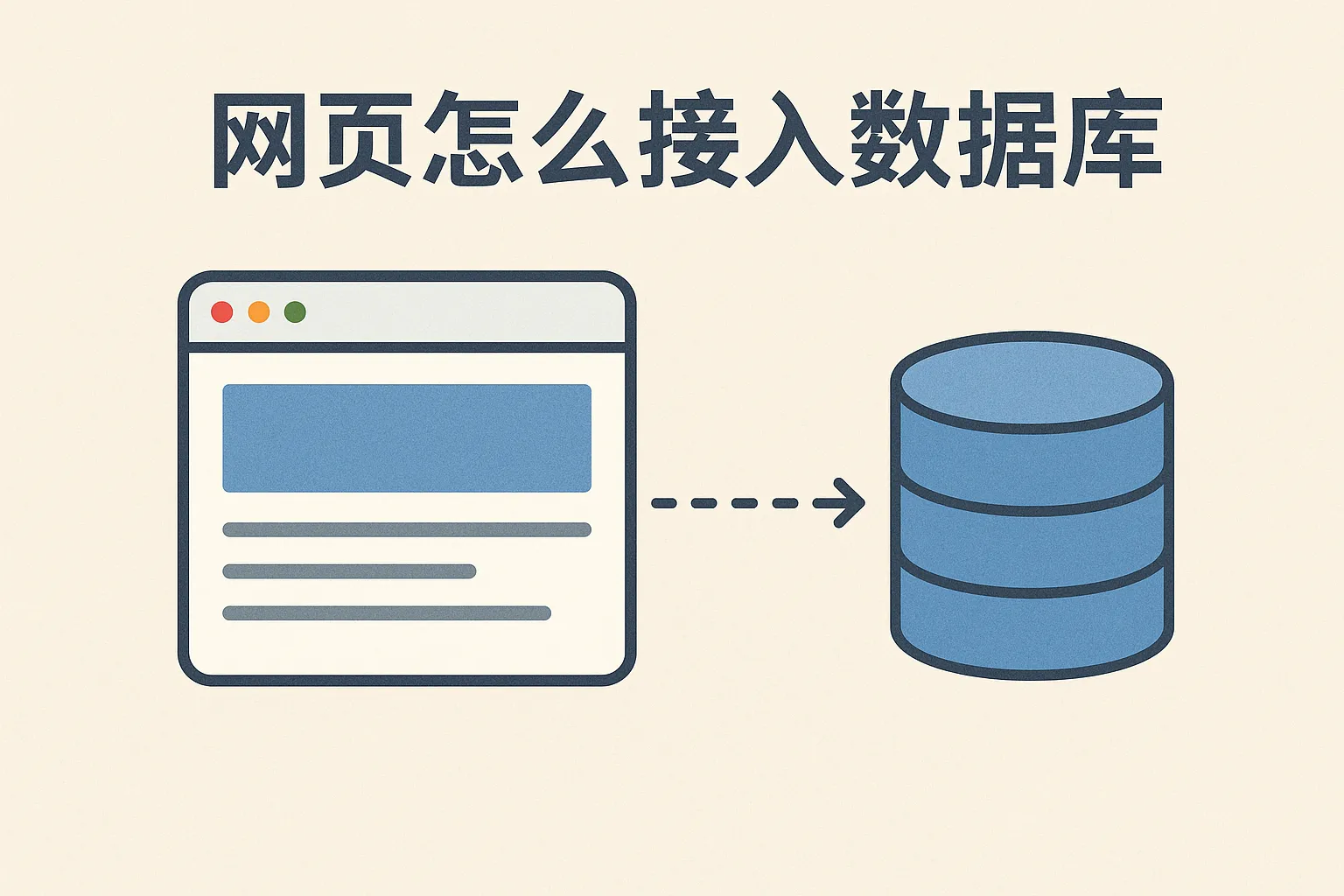 网页怎么接入数据库
