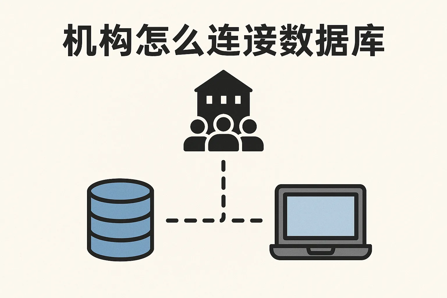 机构怎么连接数据库