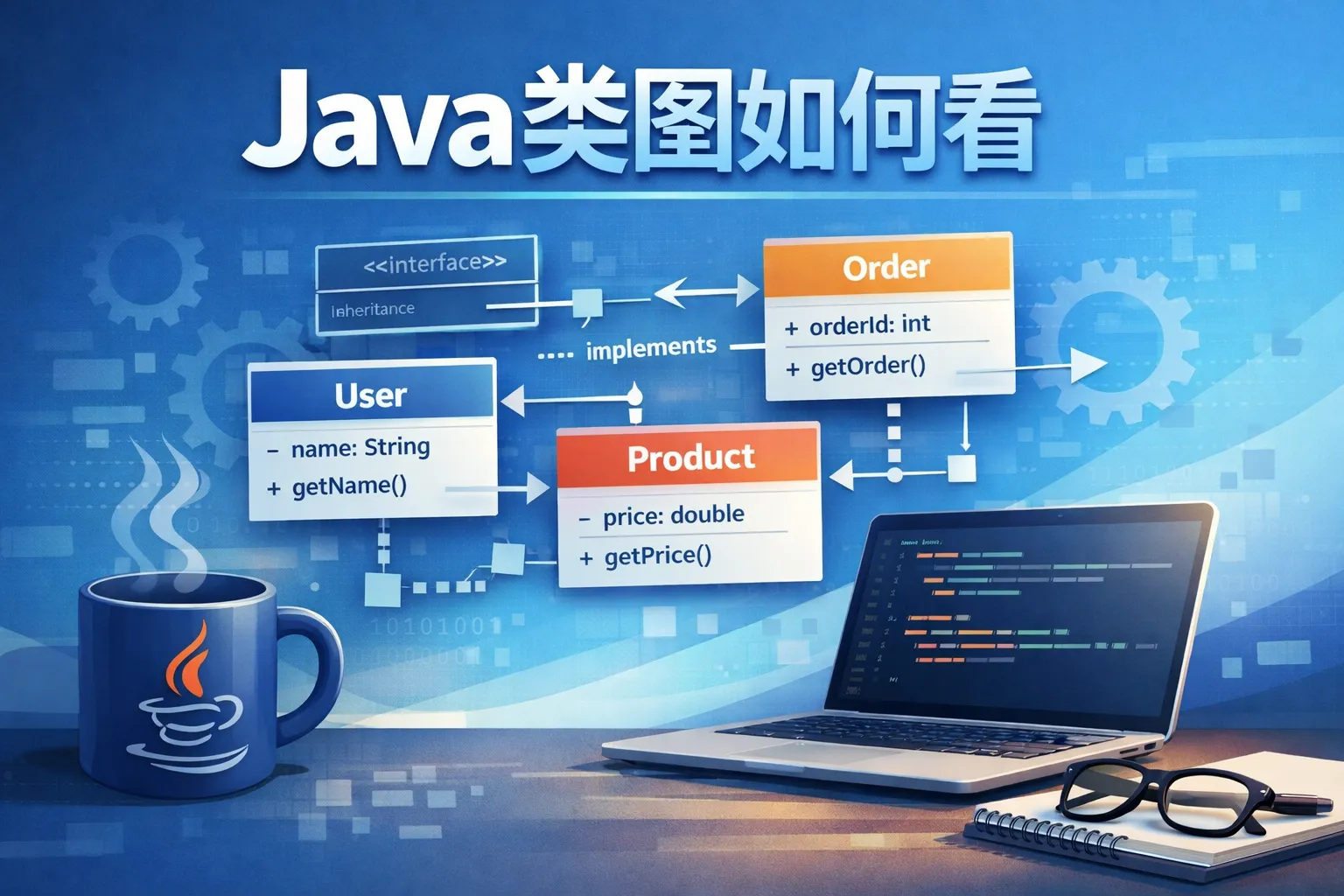 java类图如何看