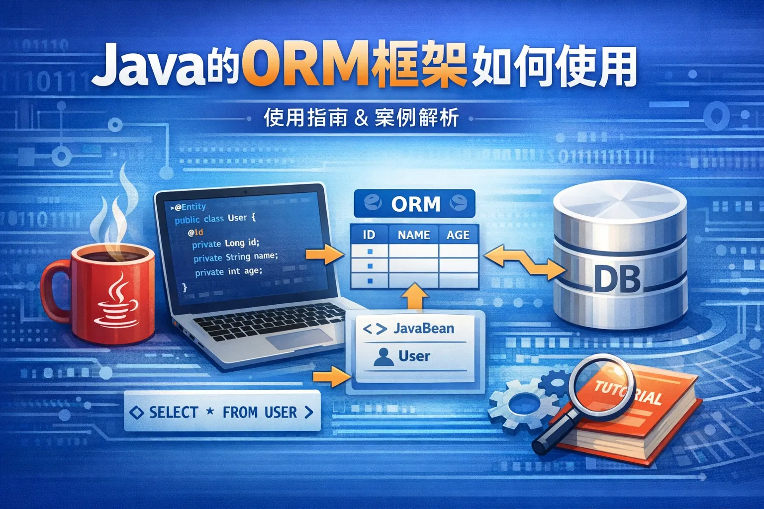github - maycol-mohr aula-java-orm: java: java的orm框架如何使用