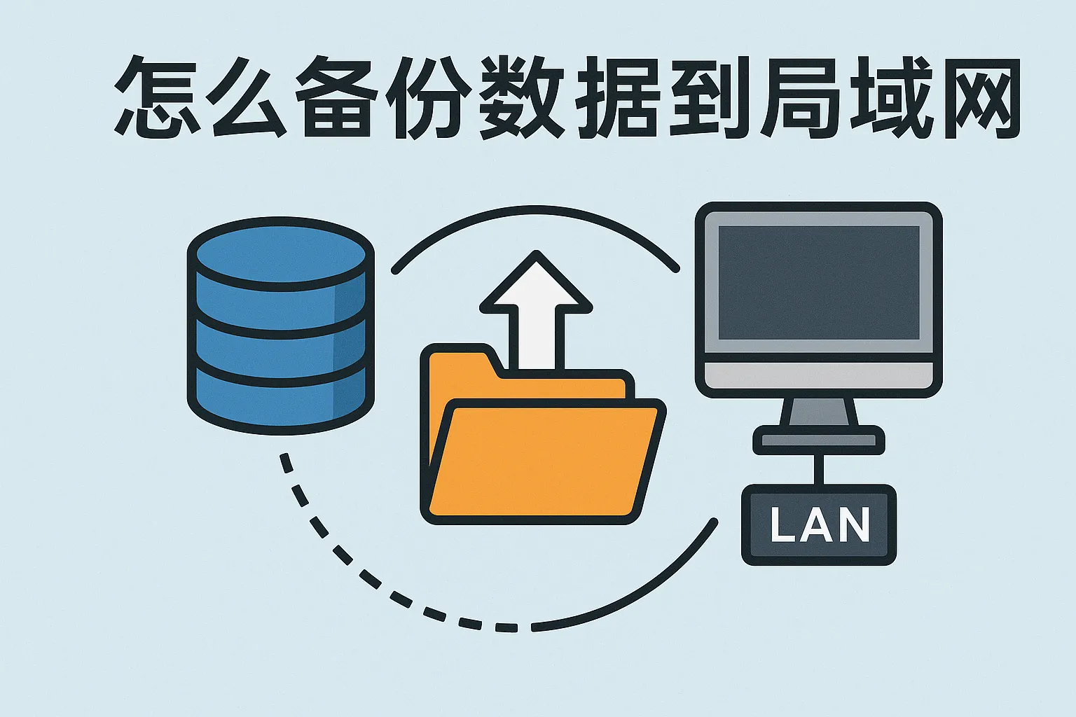 怎么备份数据库到局域网