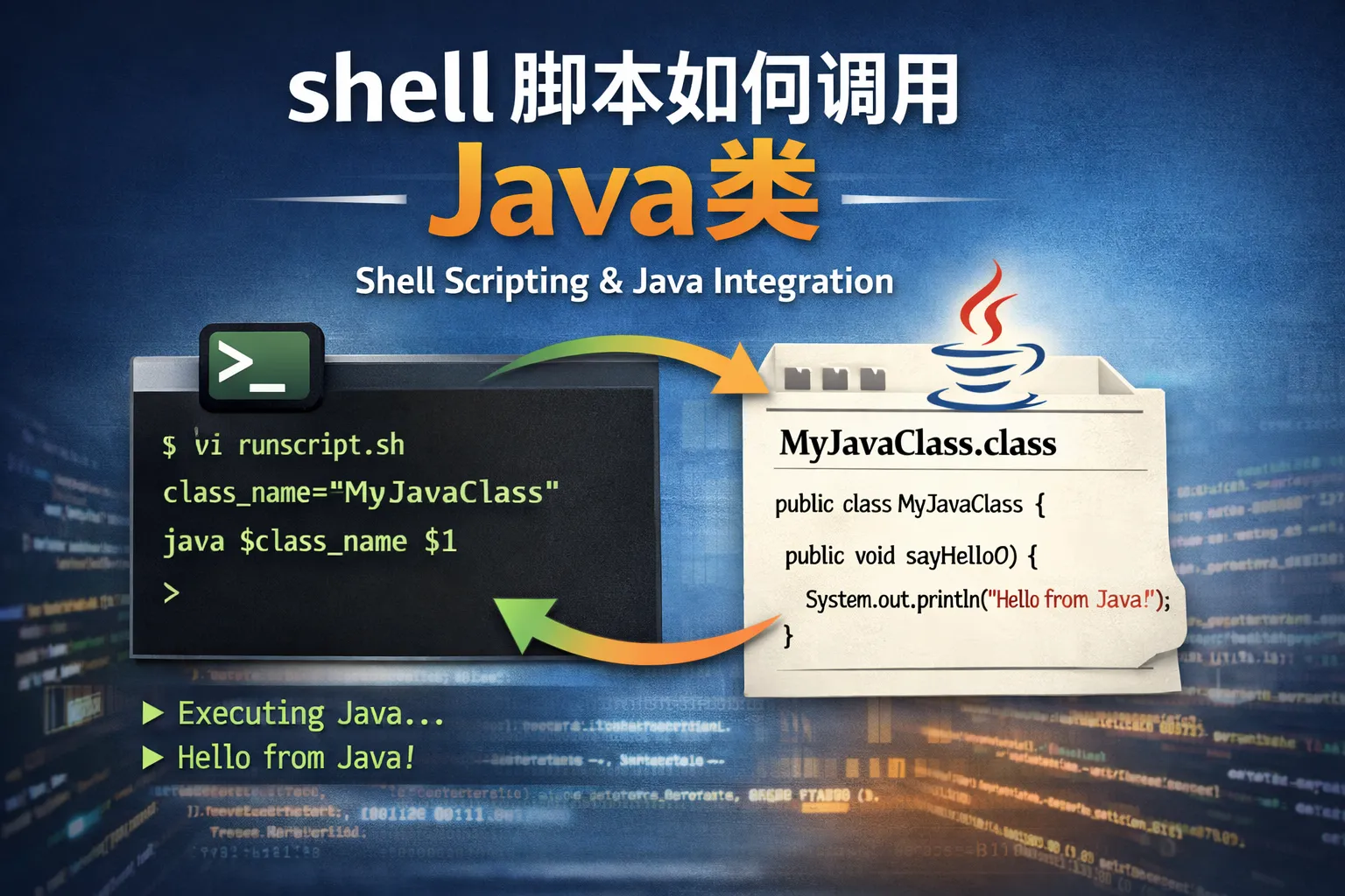 shell脚本如何调用java类