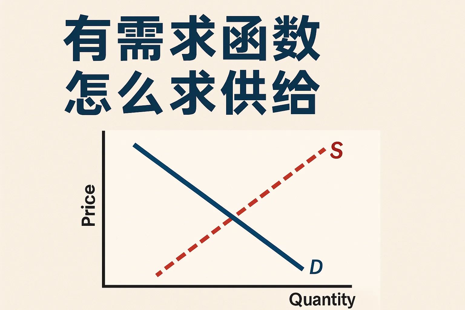 有需求函数怎么求供给