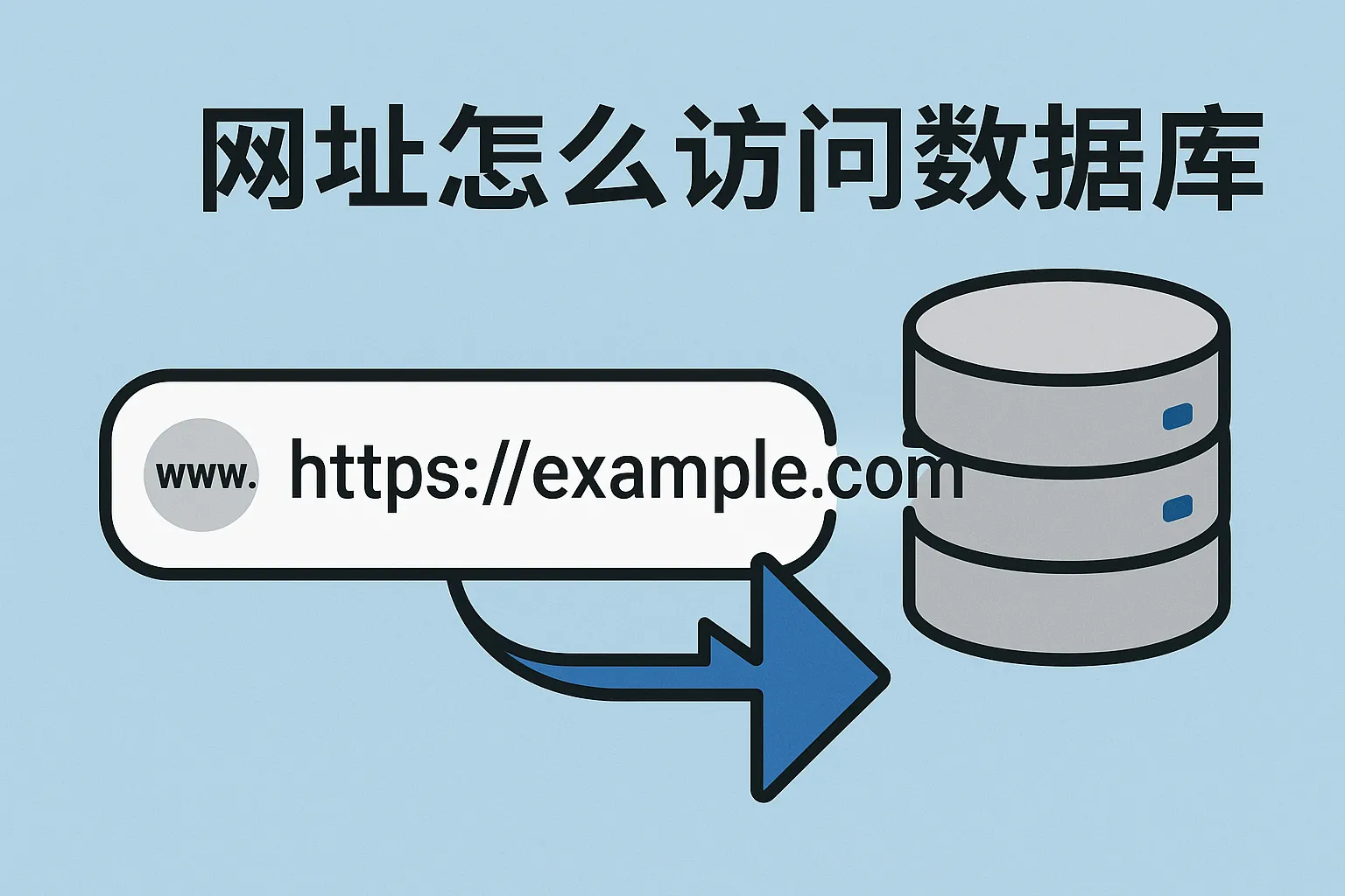 网页地址怎么访问数据库