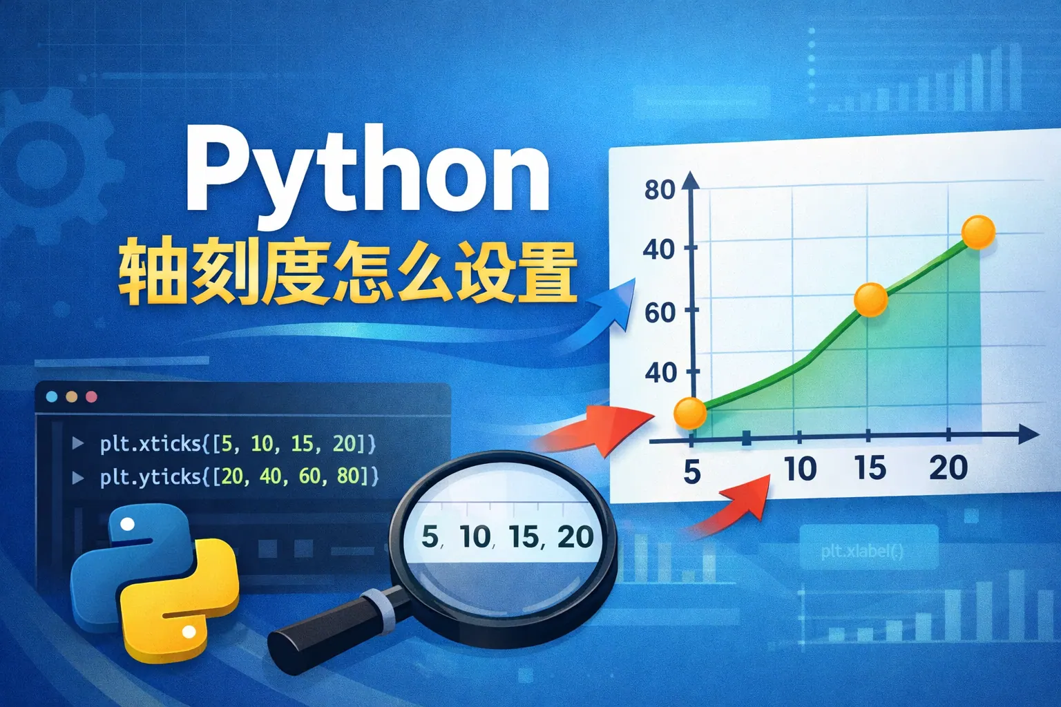 python轴刻度怎么设置