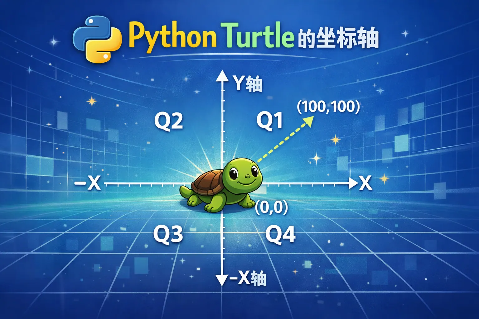 python turtle的坐标轴